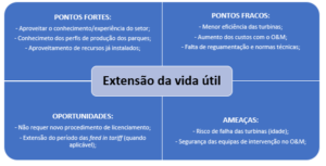 O Futuro da Eólica em Portugal2