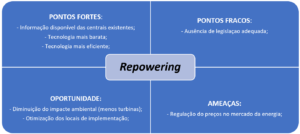 O Futuro da Energia Eólica em Portugal_Repowering
